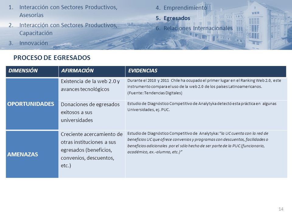 PROCESO DE EGRESADOS Interacción con Sectores Productivos, Asesorías