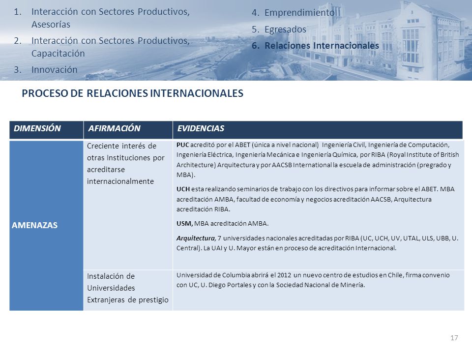 PROCESO DE RELACIONES INTERNACIONALES
