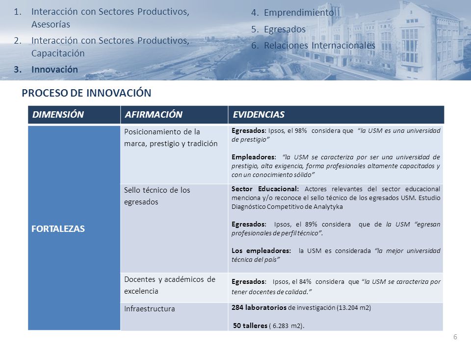 PROCESO DE INNOVACIÓN Interacción con Sectores Productivos, Asesorías