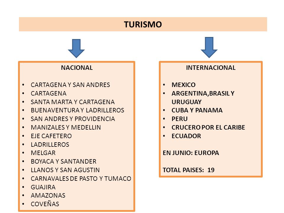 TURISMO NACIONAL CARTAGENA Y SAN ANDRES CARTAGENA