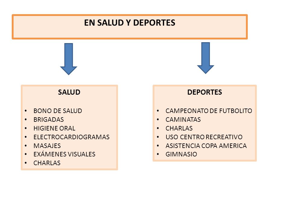 EN SALUD Y DEPORTES SALUD DEPORTES BONO DE SALUD BRIGADAS HIGIENE ORAL