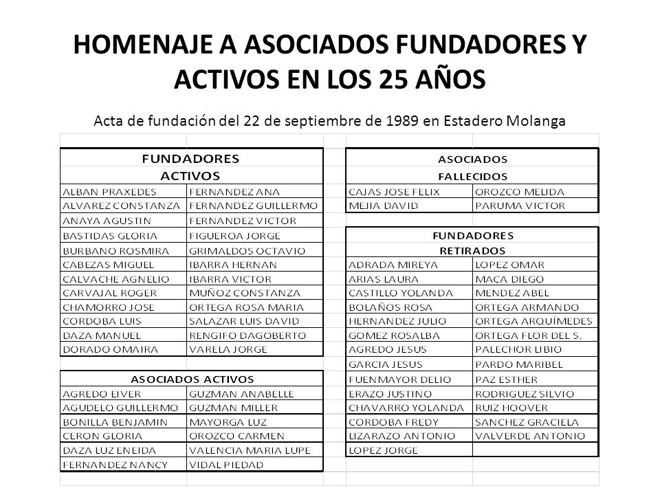HOMENAJE A ASOCIADOS FUNDADORES Y ACTIVOS EN LOS 25 AÑOS