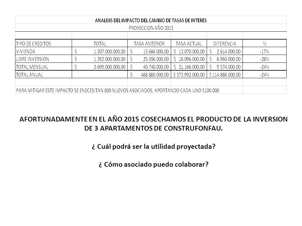 AFORTUNADAMENTE EN EL AÑO 2015 COSECHAMOS EL PRODUCTO DE LA INVERSION