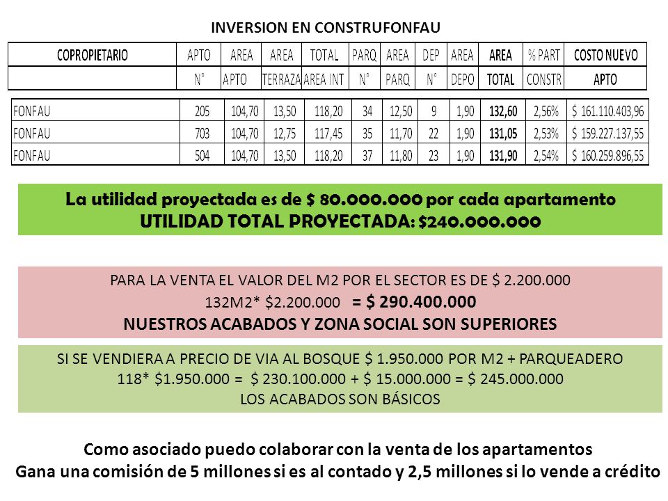 La utilidad proyectada es de $ por cada apartamento
