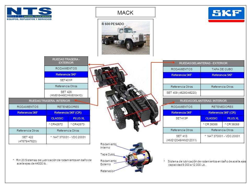 MACK R 600 PESADO RUEDAS TRASERA - EXTERIOR RODAMIENTOS Referencia SKF