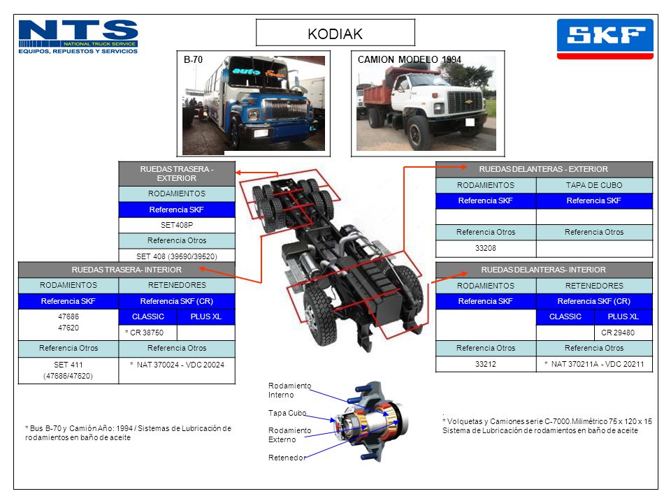 KODIAK B-70 CAMION MODELO 1994 RUEDAS TRASERA - EXTERIOR RODAMIENTOS