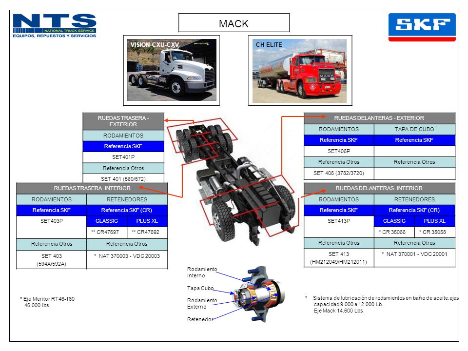 MACK VISION CXU-CXV CH ELITE RUEDAS TRASERA - EXTERIOR RODAMIENTOS
