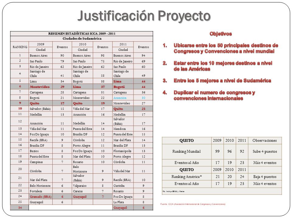 Justificación Proyecto