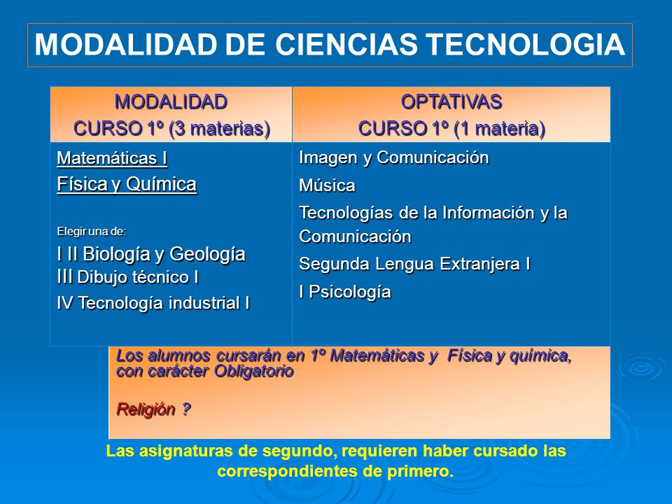 MODALIDAD DE CIENCIAS TECNOLOGIA