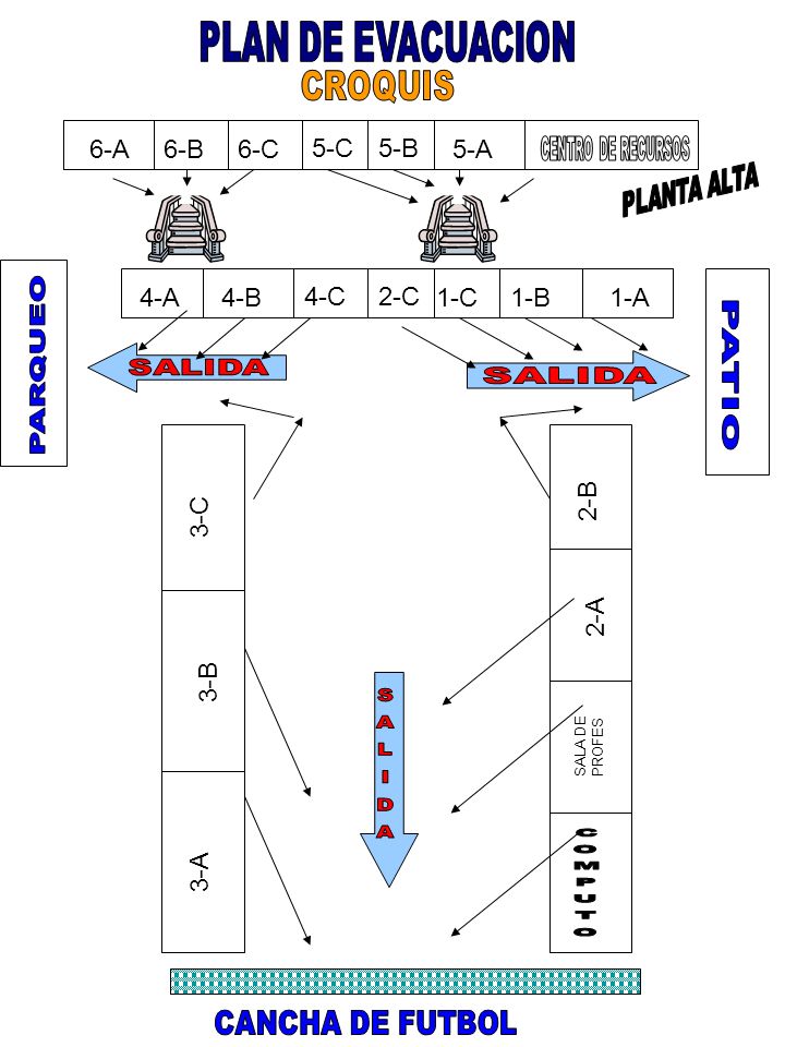PARQUEO PATIO SALIDA SALIDA PLAN DE EVACUACION CROQUIS 6-A 6-B 6-C 5-C