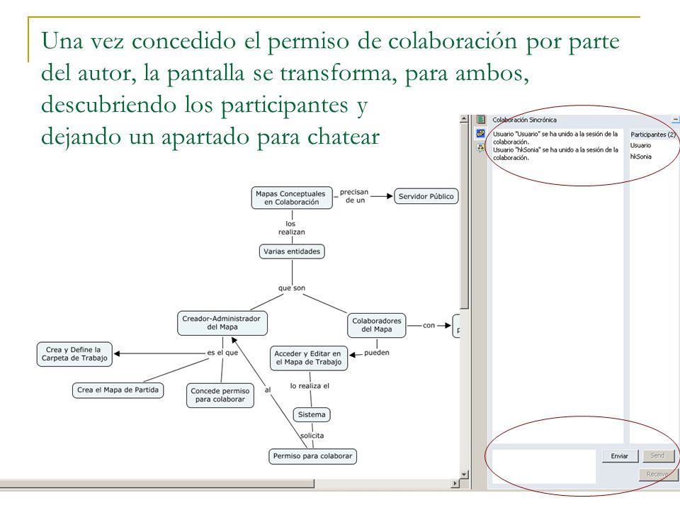 Una vez concedido el permiso de colaboración por parte del autor, la pantalla se transforma, para ambos, descubriendo los participantes y dejando un apartado para chatear