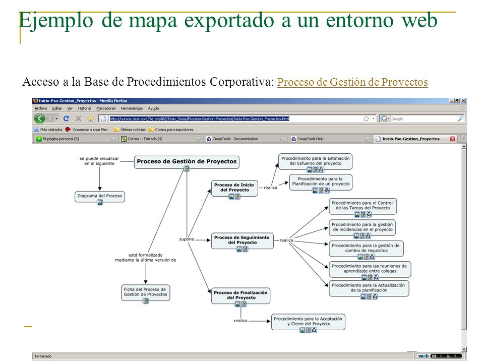 Ejemplo de mapa exportado a un entorno web