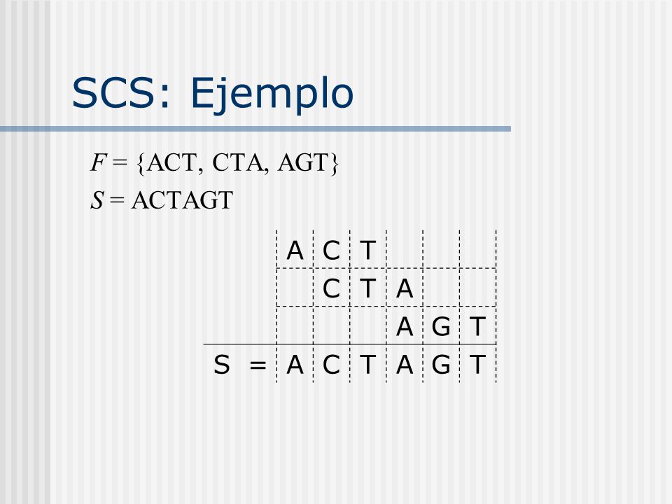 SCS: Ejemplo F = {ACT, CTA, AGT} S = ACTAGT A C T G S =