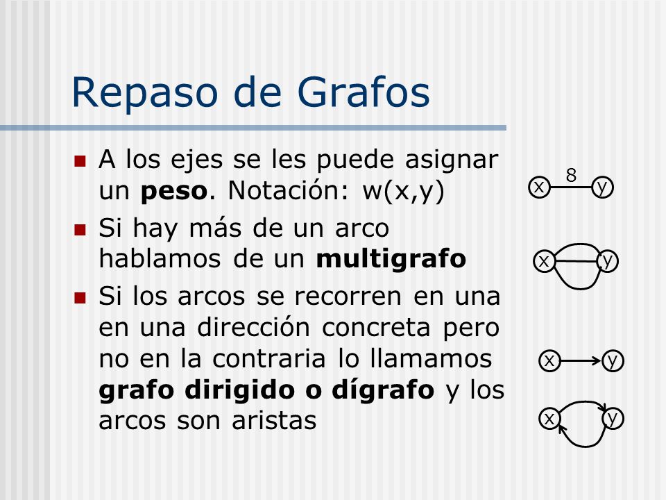 Repaso de Grafos A los ejes se les puede asignar un peso. Notación: w(x,y) Si hay más de un arco hablamos de un multigrafo.