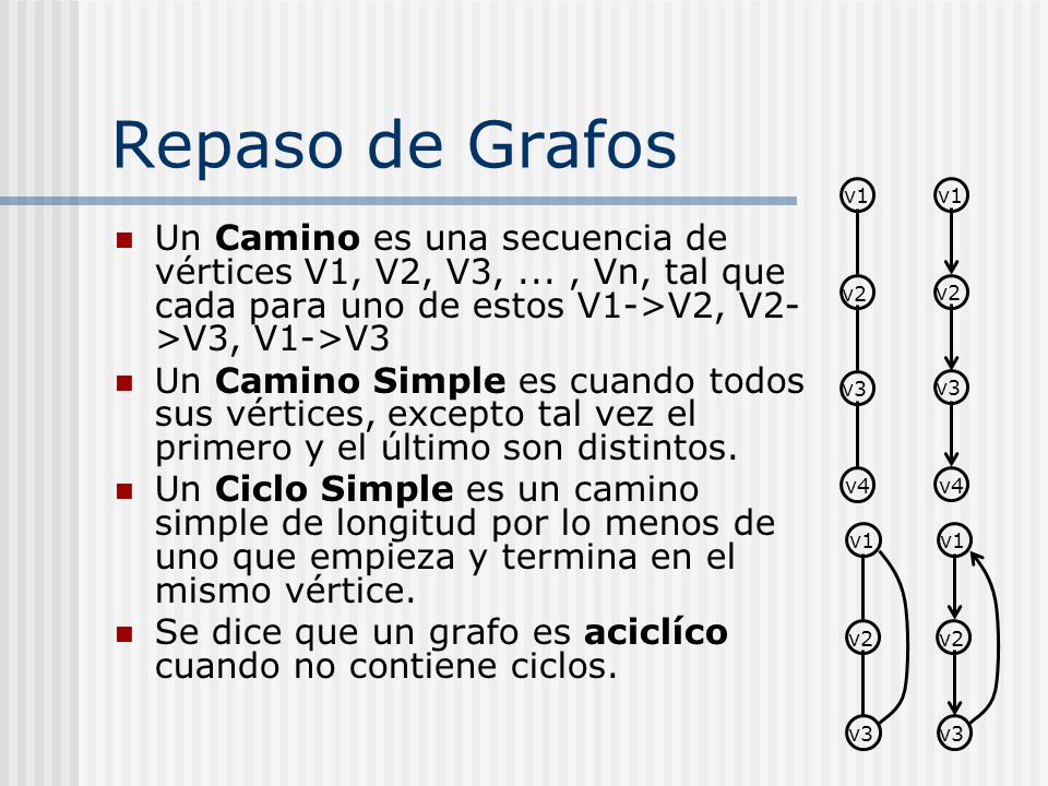 Repaso de Grafos v1. v1. Un Camino es una secuencia de vértices V1, V2, V3, ... , Vn, tal que cada para uno de estos V1->V2, V2->V3, V1->V3.