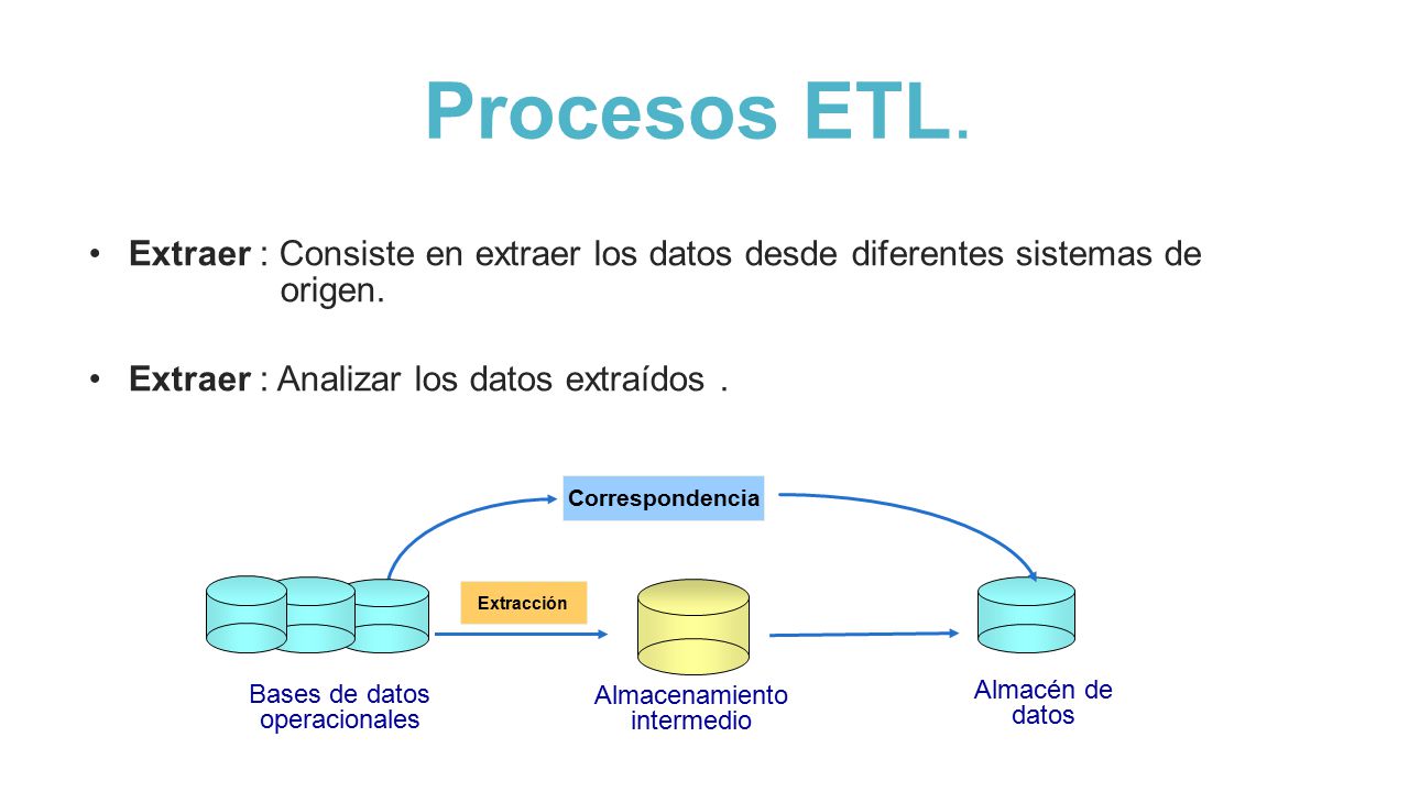 Procesos ETL. Extraer : Consiste en extraer los datos desde diferentes sistemas de origen.