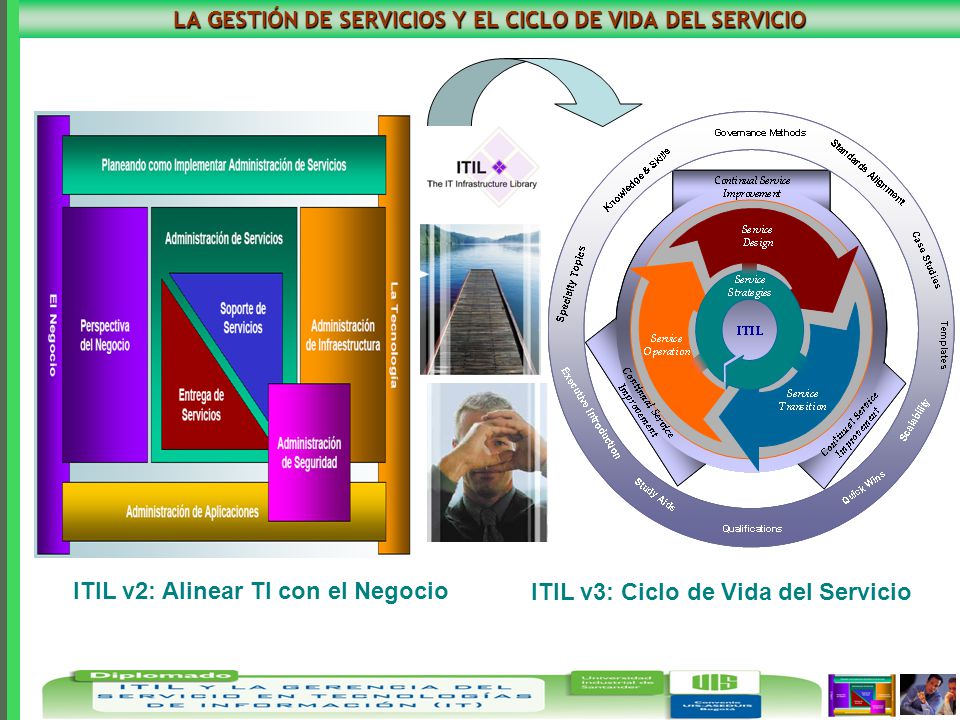 LA GESTIÓN DE SERVICIOS Y EL CICLO DE VIDA DEL SERVICIO