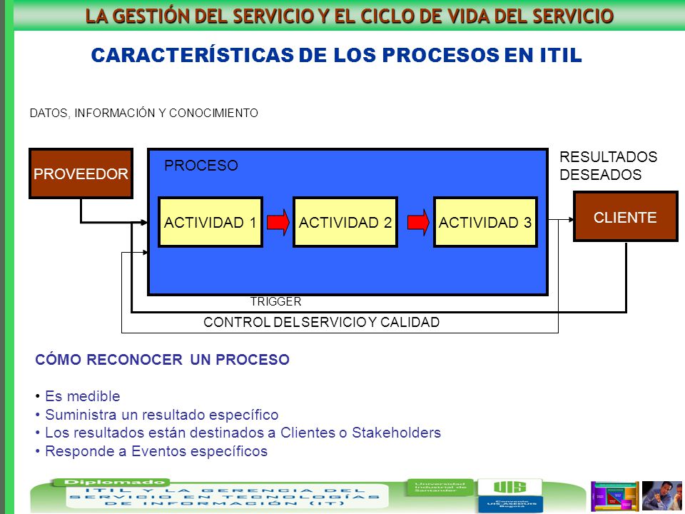LA GESTIÓN DEL SERVICIO Y EL CICLO DE VIDA DEL SERVICIO