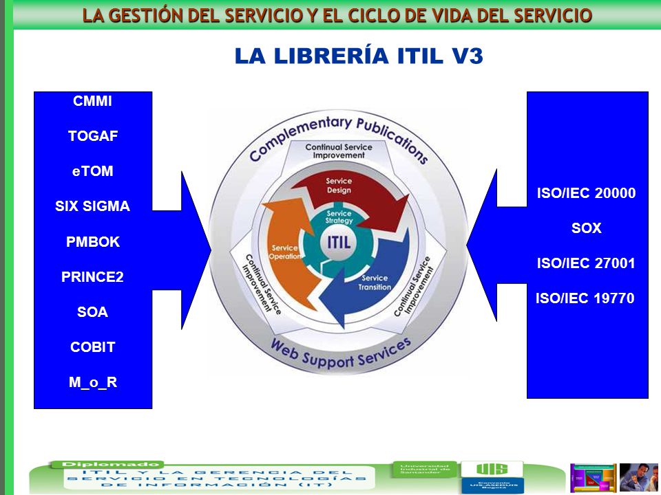 LA GESTIÓN DEL SERVICIO Y EL CICLO DE VIDA DEL SERVICIO