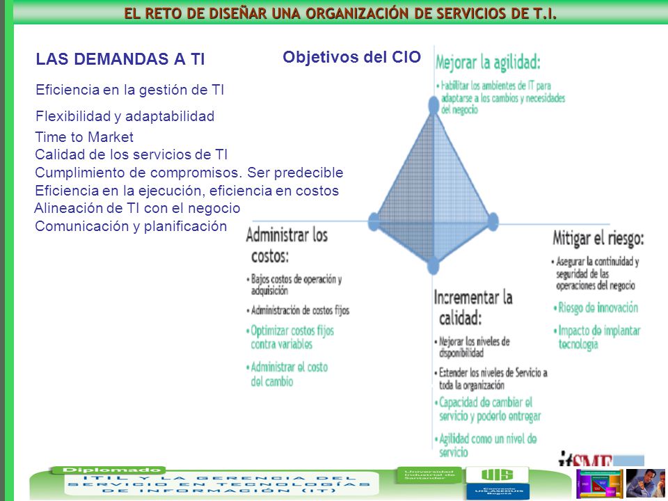EL RETO DE DISEÑAR UNA ORGANIZACIÓN DE SERVICIOS DE T.I.