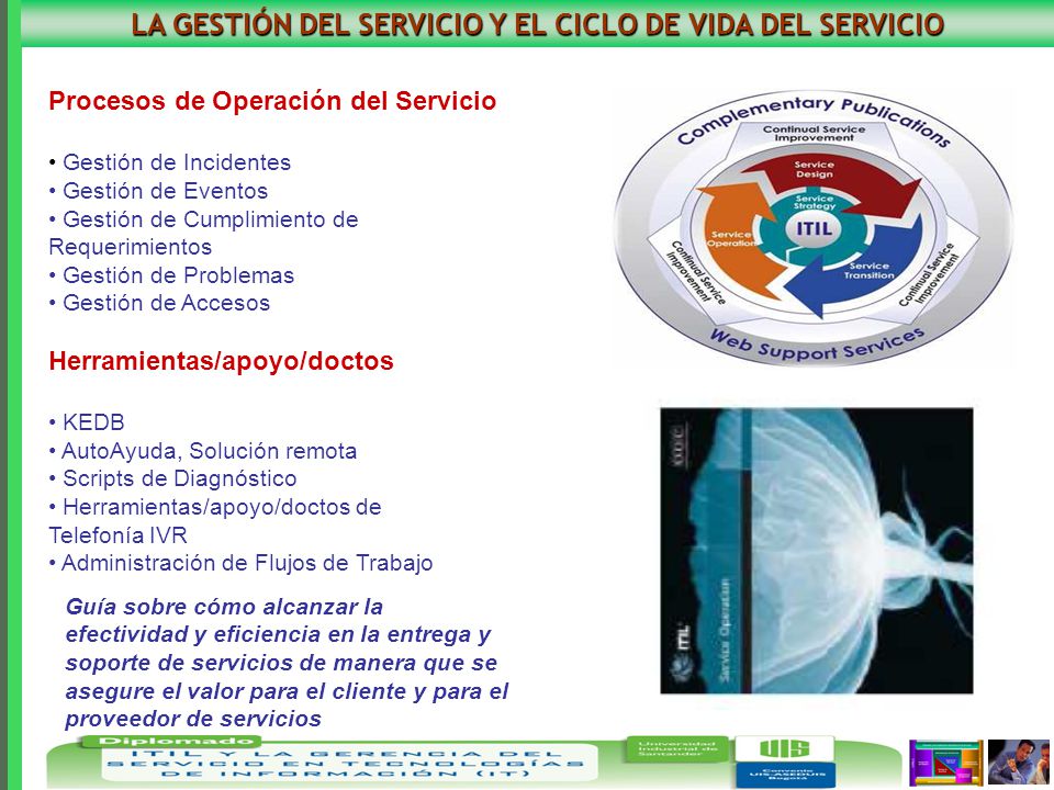 LA GESTIÓN DEL SERVICIO Y EL CICLO DE VIDA DEL SERVICIO