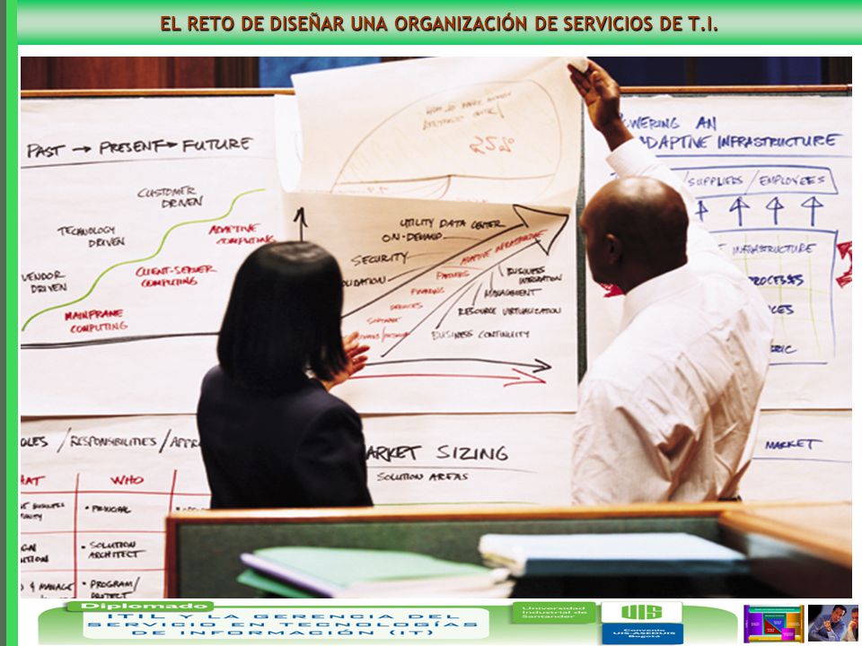 EL RETO DE DISEÑAR UNA ORGANIZACIÓN DE SERVICIOS DE T.I.