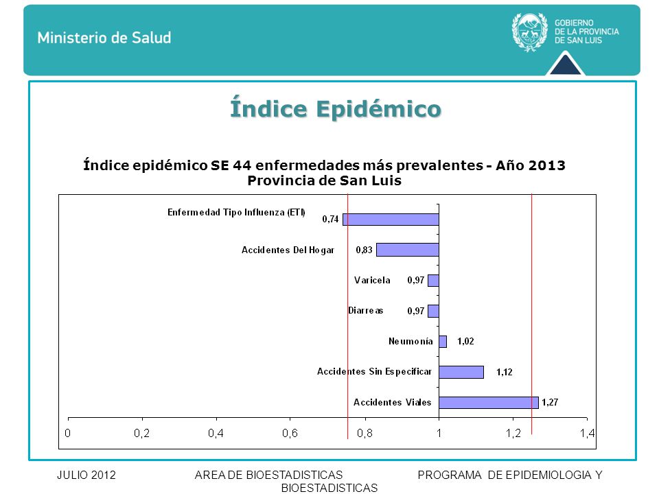 Índice Epidémico Índice epidémico SE 44 enfermedades más prevalentes - Año 2013 Provincia de San Luis.