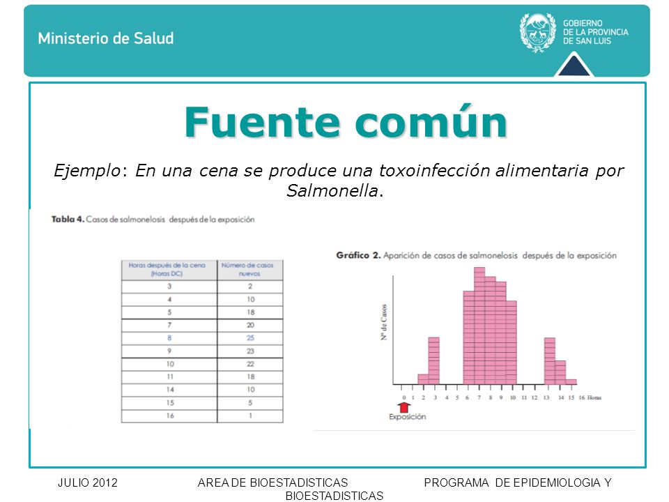 Ejemplo: En una cena se produce una toxoinfección alimentaria por