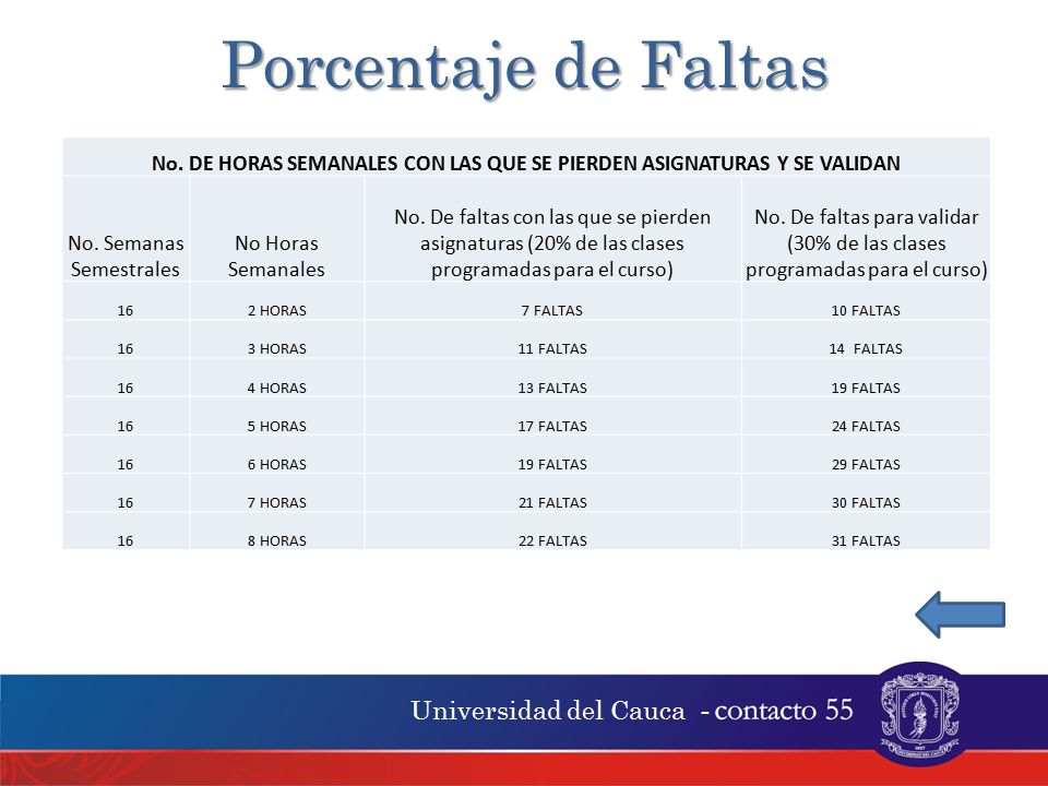 No. DE HORAS SEMANALES CON LAS QUE SE PIERDEN ASIGNATURAS Y SE VALIDAN