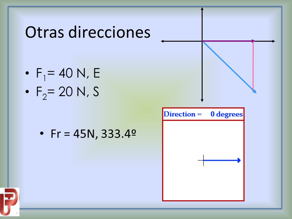 Otras direcciones F1= 40 N, E F2= 20 N, S Fr = 45N, 333.4º