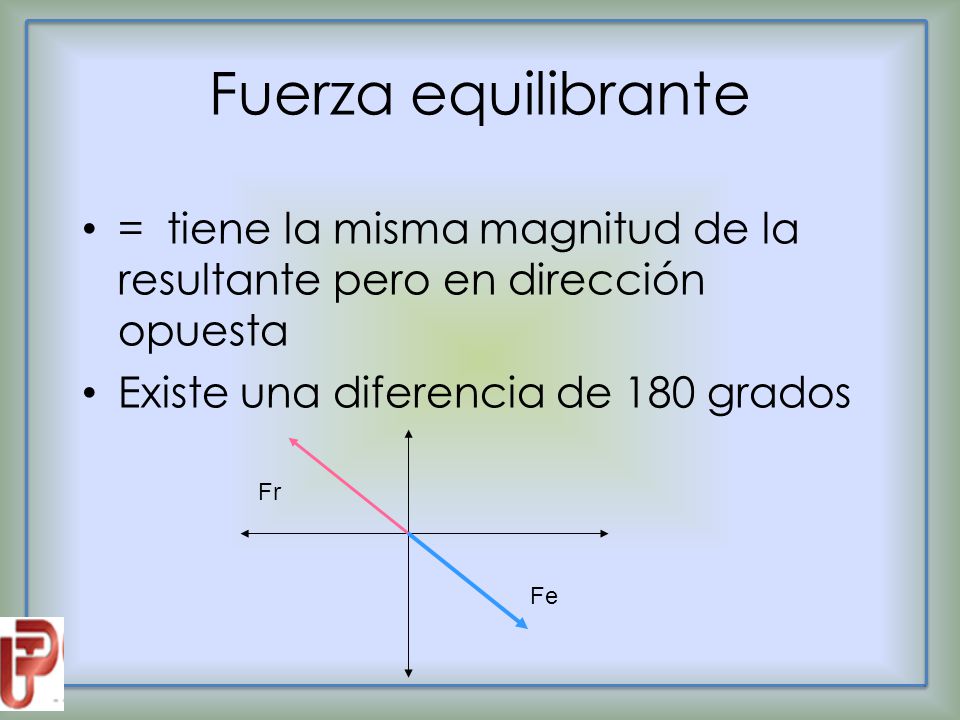 Fuerza equilibrante = tiene la misma magnitud de la resultante pero en dirección opuesta. Existe una diferencia de 180 grados.