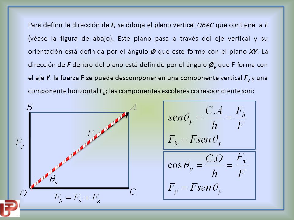 Para definir la dirección de F, se dibuja el plano vertical OBAC que contiene a F (véase la figura de abajo).