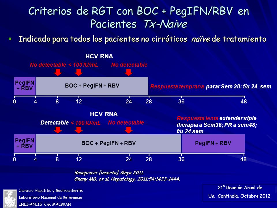 Criterios de RGT con BOC + PegIFN/RBV en Pacientes Tx-Naive