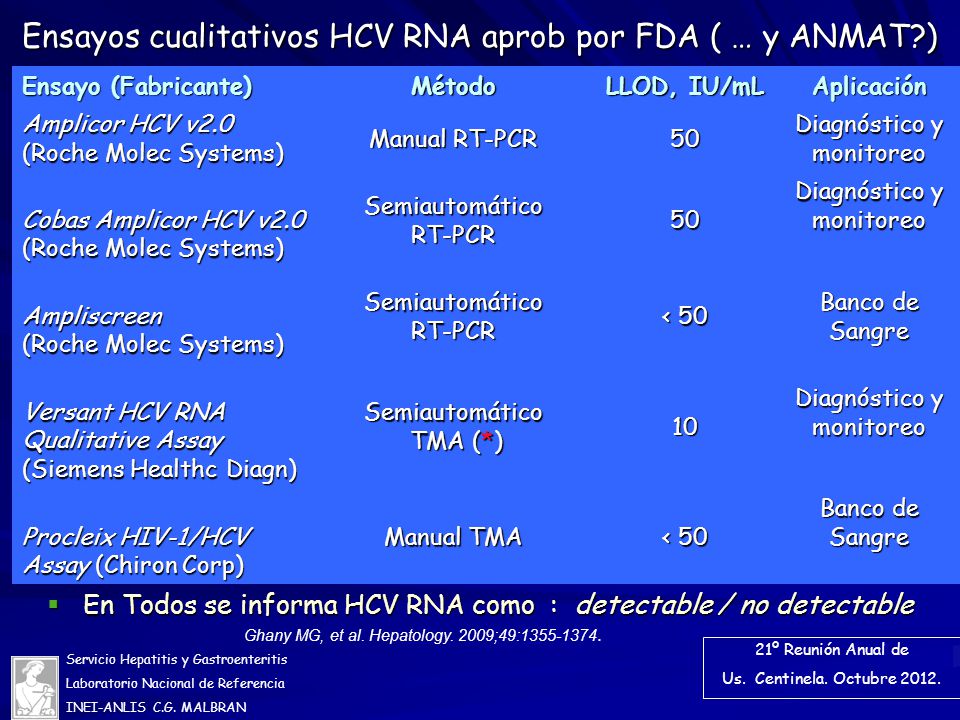 Ensayos cualitativos HCV RNA aprob por FDA ( … y ANMAT )
