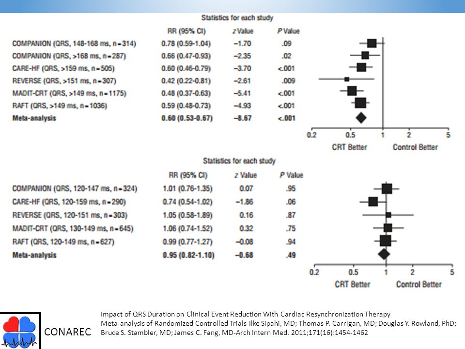 Impact of QRS Duration on Clinical Event Reduction With Cardiac Resynchronization Therapy