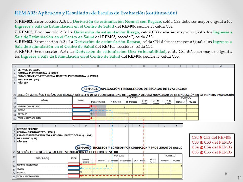 REM A03: Aplicación y Resultados de Escalas de Evaluación (continuación)
