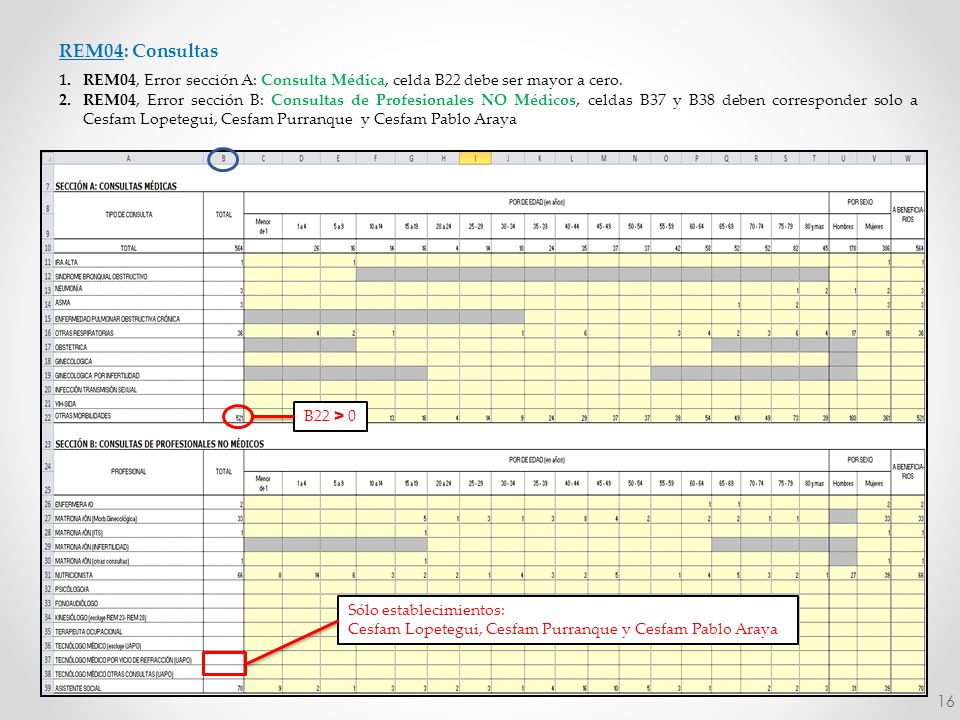 REM04: Consultas REM04, Error sección A: Consulta Médica, celda B22 debe ser mayor a cero.