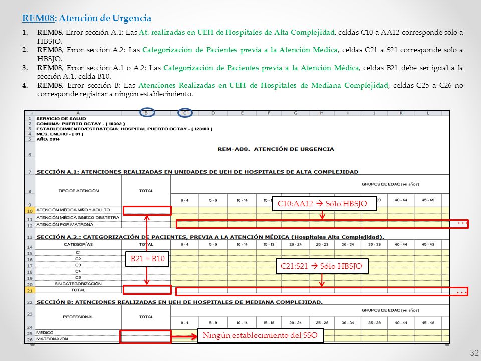 … … REM08: Atención de Urgencia C10:AA12  Sólo HBSJO B21 = B10