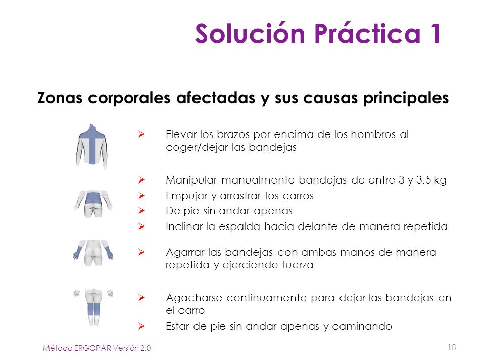 Solución Práctica 1 Zonas corporales afectadas y sus causas principales. Elevar los brazos por encima de los hombros al coger/dejar las bandejas.