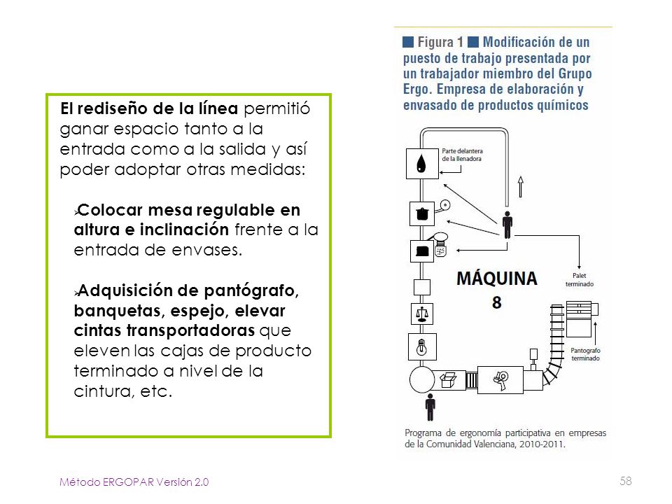 El rediseño de la línea permitió ganar espacio tanto a la entrada como a la salida y así poder adoptar otras medidas: