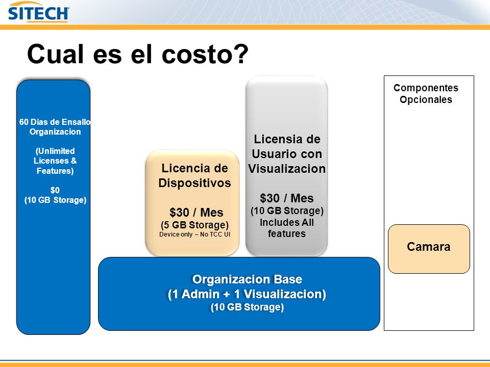 Cual es el costo Licensia de Usuario con Visualizacion Licencia de