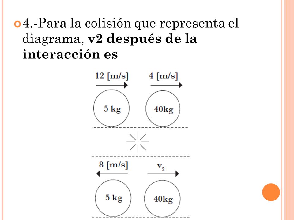 4.-Para la colisión que representa el diagrama, v2 después de la interacción es