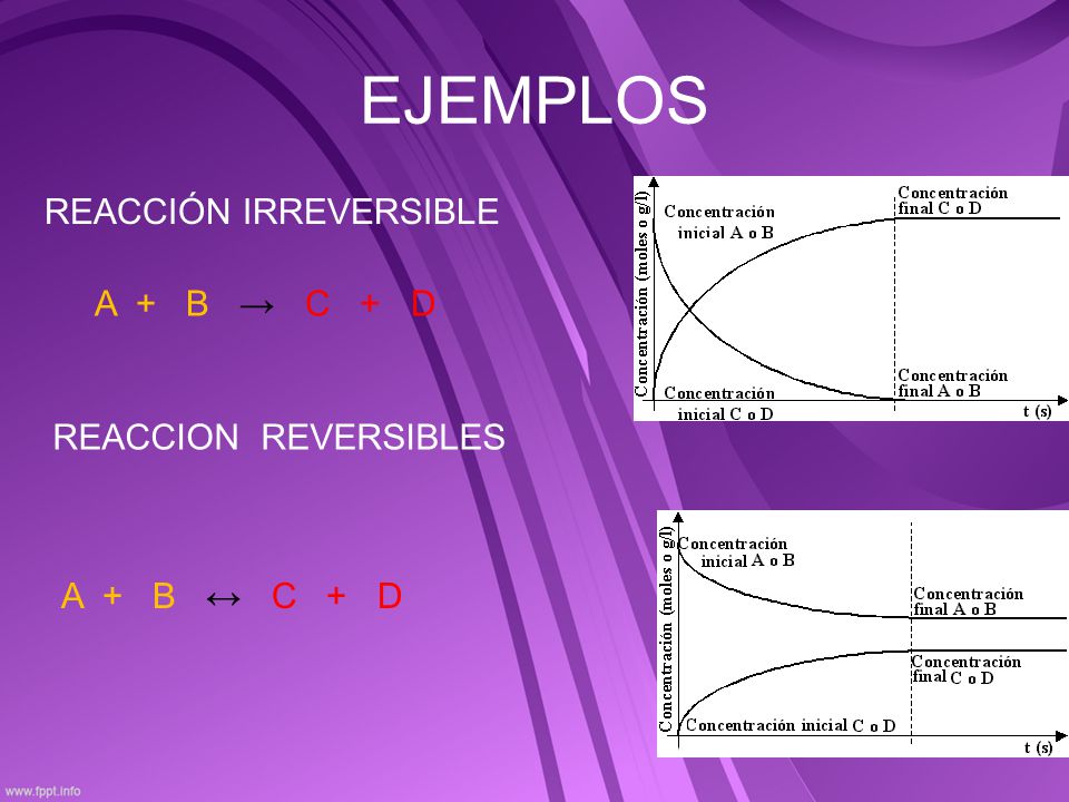 EJEMPLOS REACCIÓN IRREVERSIBLE A + B → C + D REACCION REVERSIBLES