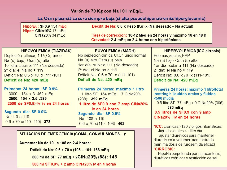 Varón de 70 Kg con Na 101 mEq/L. La Osm plasmática será siempre baja (si alta pseudohiponatremia/hiperglucemia)