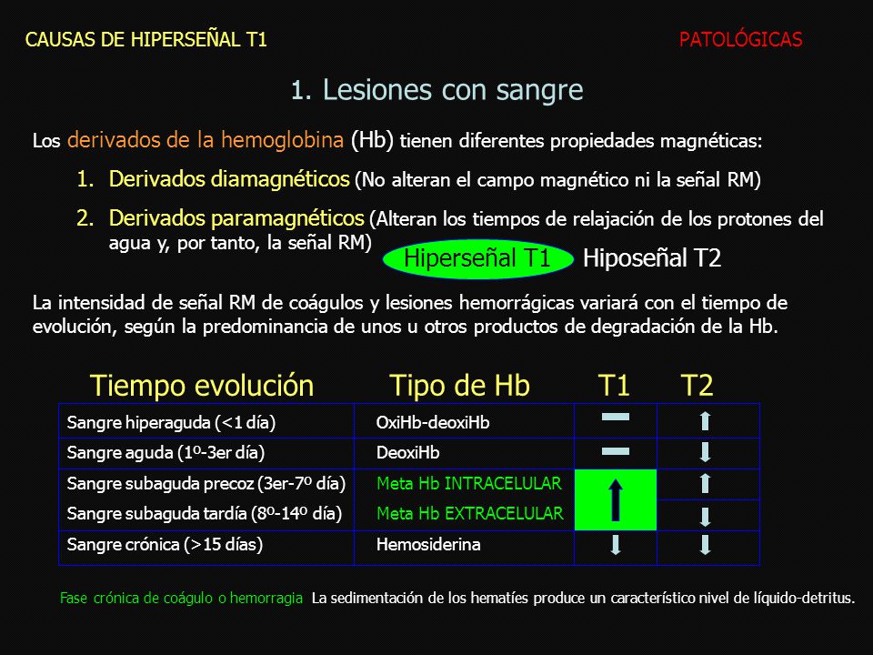 Lesiones con sangre Tiempo evolución Tipo de Hb T1 T2 Hiperseñal T1