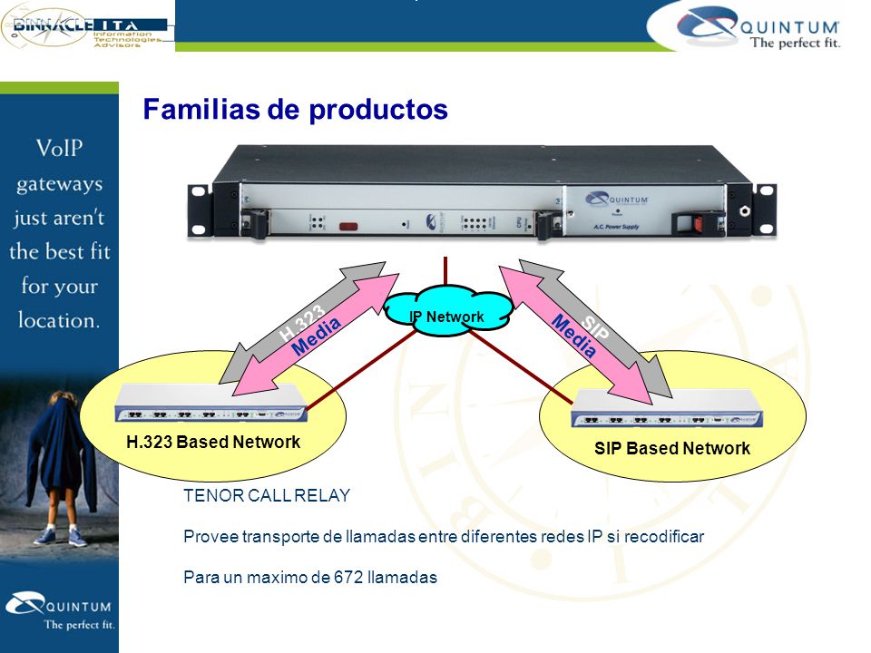 Familias de productos H.323 SIP Media Media H.323 Based Network