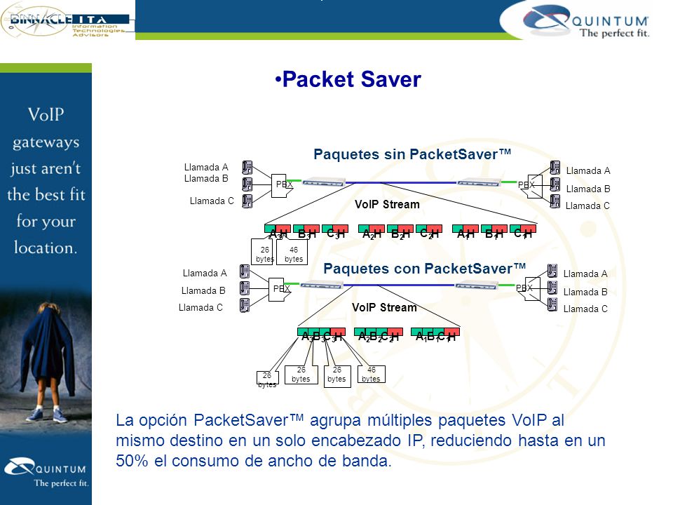 Packet Saver H. A1. B1. C1. A3. B3. C3. A2. B2. C2. PBX. Llamada A. Llamada B. Llamada C.