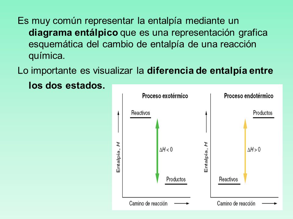 Es muy común representar la entalpía mediante un diagrama entálpico que es una representación grafica esquemática del cambio de entalpía de una reacción química.
