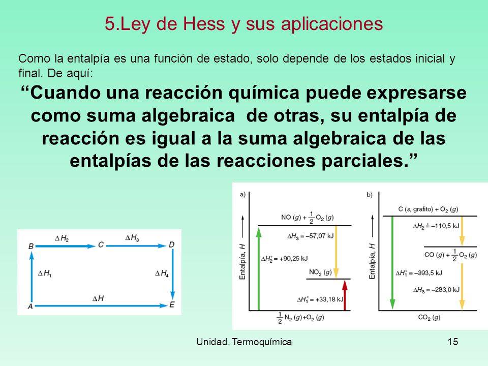 5.Ley de Hess y sus aplicaciones