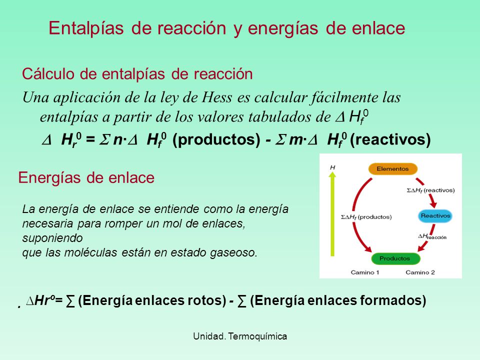 Entalpías de reacción y energías de enlace